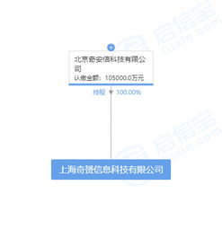 奇安信成立10亿注册资本新公司，加码信息系统集成服务布局