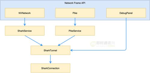 美团实时消息推送服务的技术演进之路