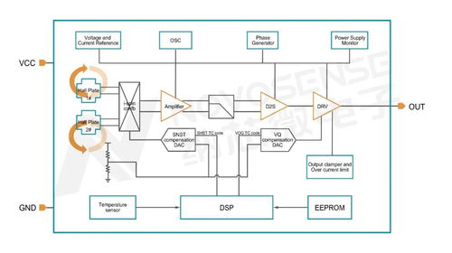 基于纳芯微产品的工业控制系统解决方案及信息系统集成服务